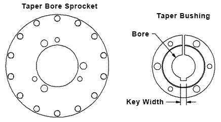 Click to go to Tapered bore Sprockets