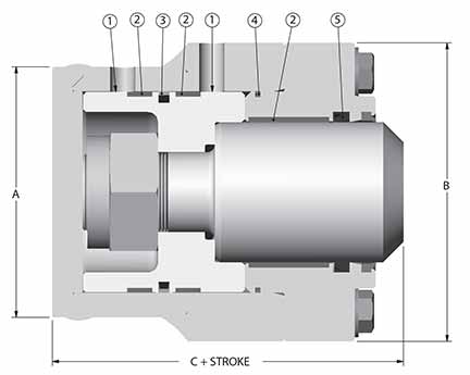 Attachment Cylinder Features