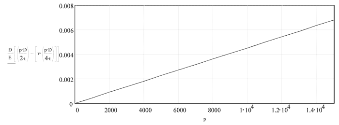 StepLock Piston Seal - Graph 1